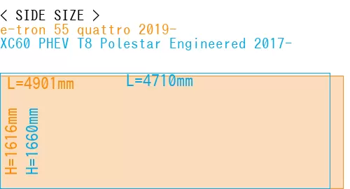 #e-tron 55 quattro 2019- + XC60 PHEV T8 Polestar Engineered 2017-